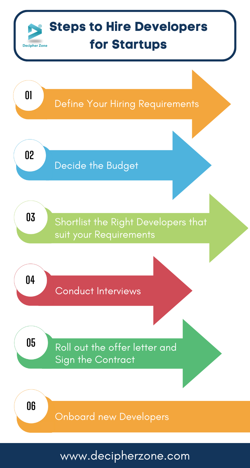 How To Hire Developers For Startups 
